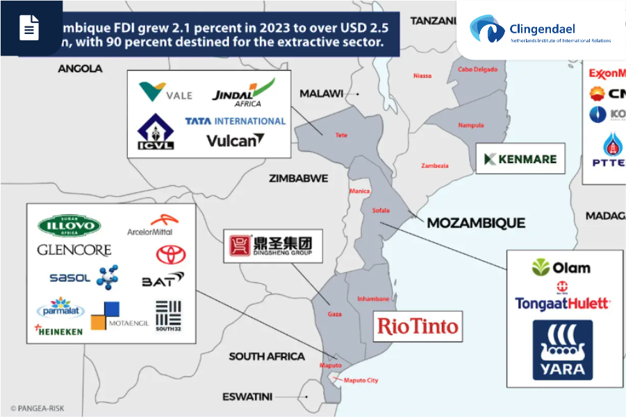 Direct link to Pangea-Risk Advisory report on Mozambique LNG commissioned by Dutch Ministry of Finance